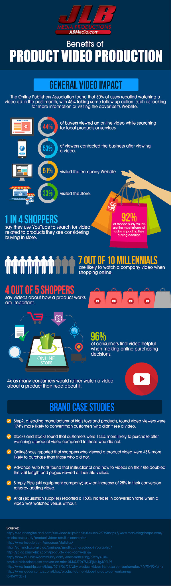 How to Use Product Videos to Boost E-Commerce Sales How to Use Product Videos to Boost E-Commerce Sales