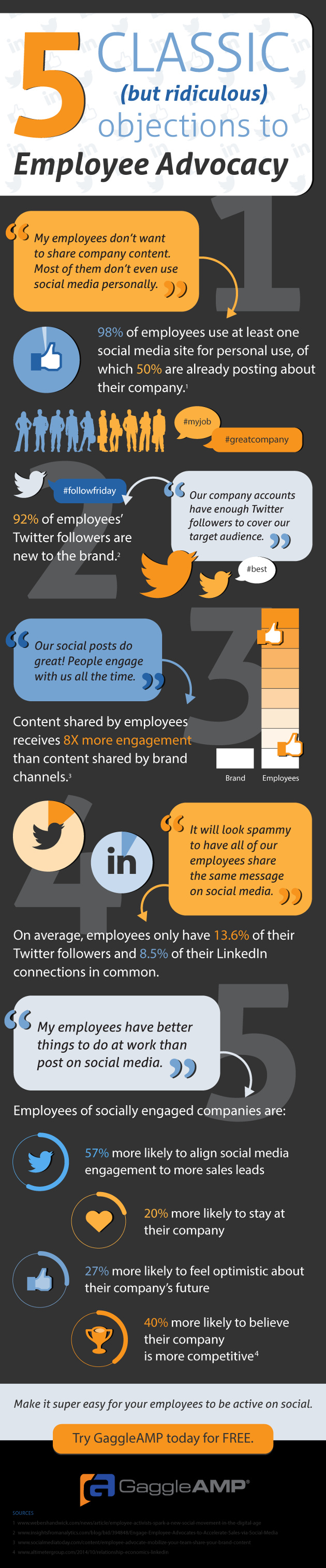 Employee Advocacy Employee Advocacy