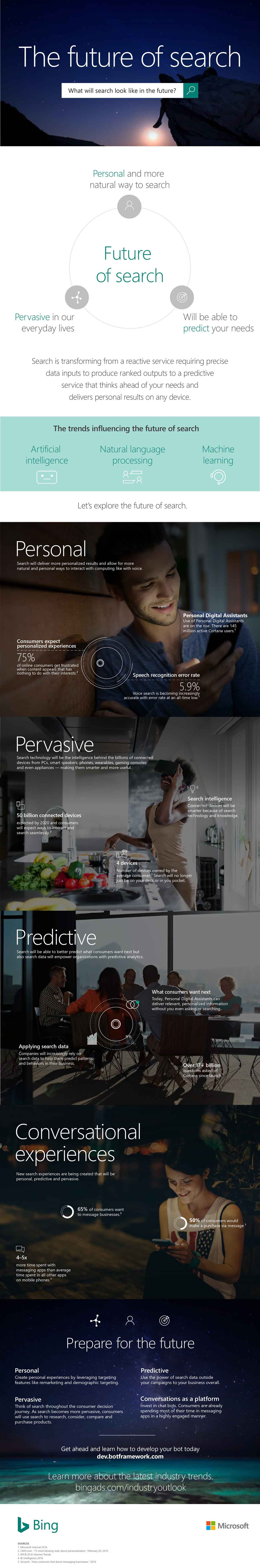 The 3Ps of the Future of Search The 3Ps of the Future of Search