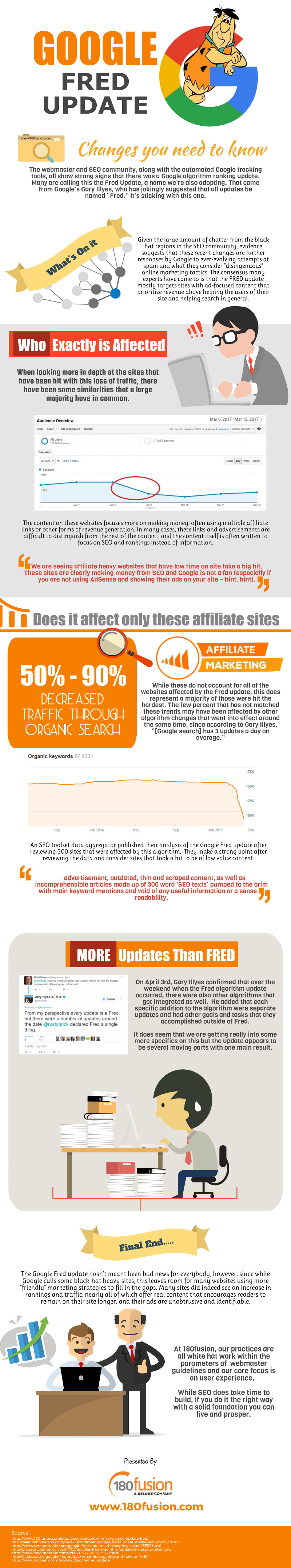 Google Algorithm Updates: What You Need to Know About Fred Google Algorithm Updates: What You Need to Know About Fred