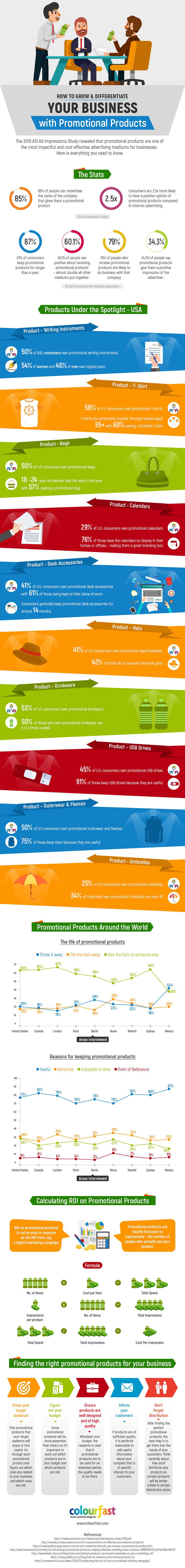 How to Grow and Differentiate Your Brand With Promotional Products How to Grow and Differentiate Your Brand With Promotional Products