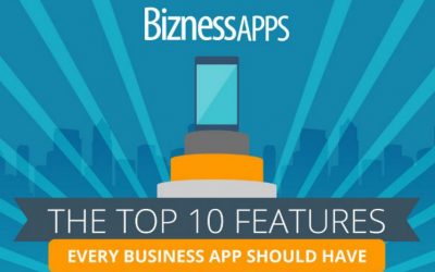 Top 10 Features for Business Mobile Apps [Infographic]