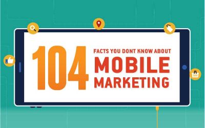 104 Facts You Don’t Know About Mobile Marketing [Infographic]