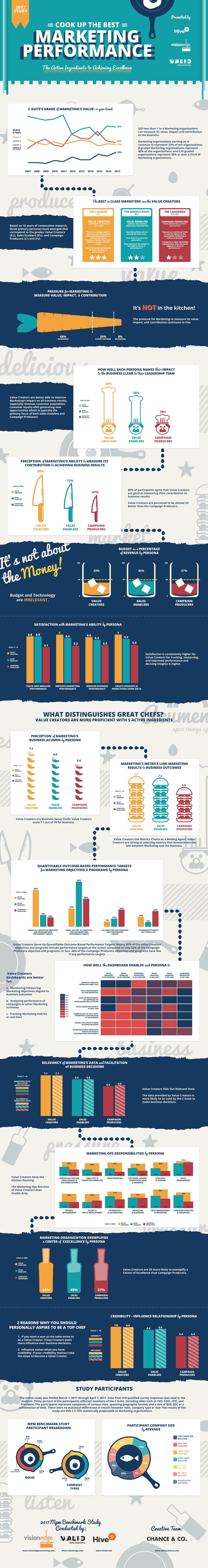 Infographic 2017 Marketing Performance Benchmarks and Trends Infographic 2017 Marketing Performance Benchmarks and Trends
