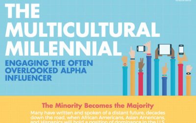 Multicultural Millennials: Who They Are and What They’re Doing [Infographic]