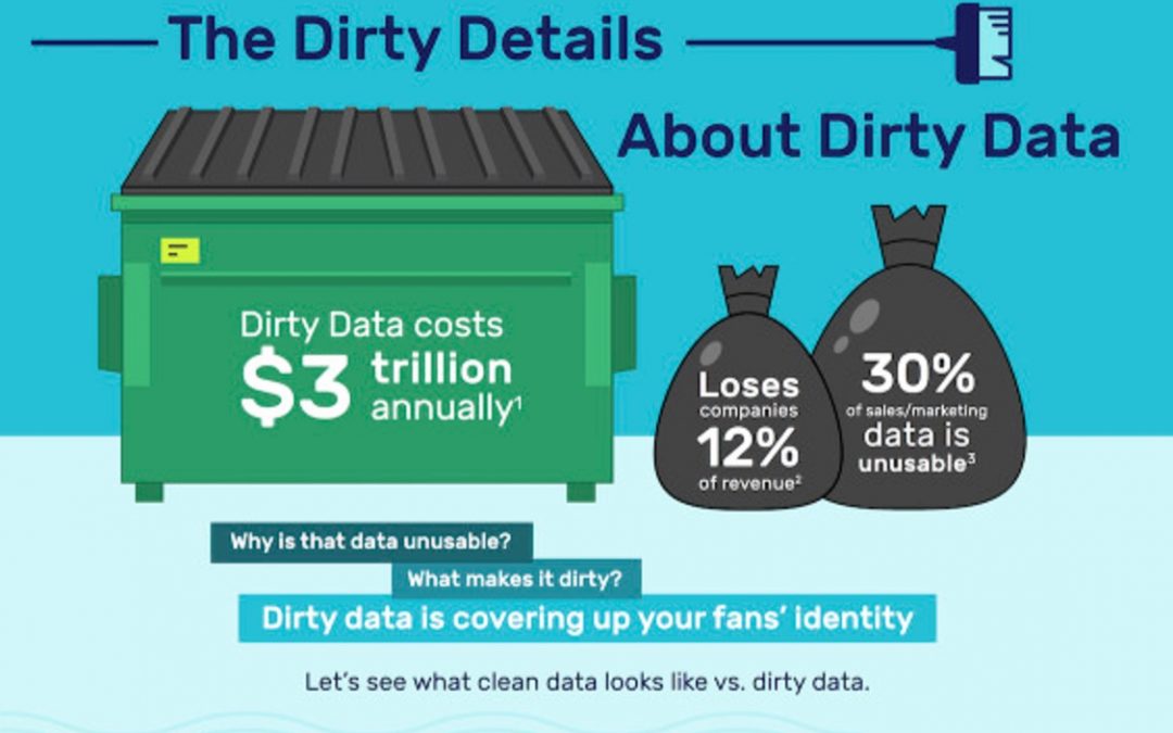 The Nitty-Gritty of Dirty Data [Infographic]