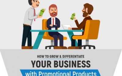 Your Brand With Promotional Products [Infographic]