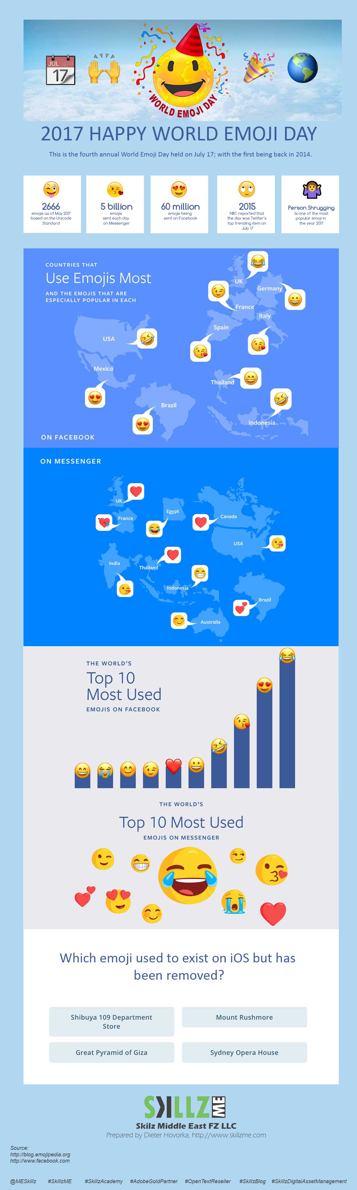 Infographic 2017 Happy World Emoji Day Infographic 2017 Happy World Emoji Day