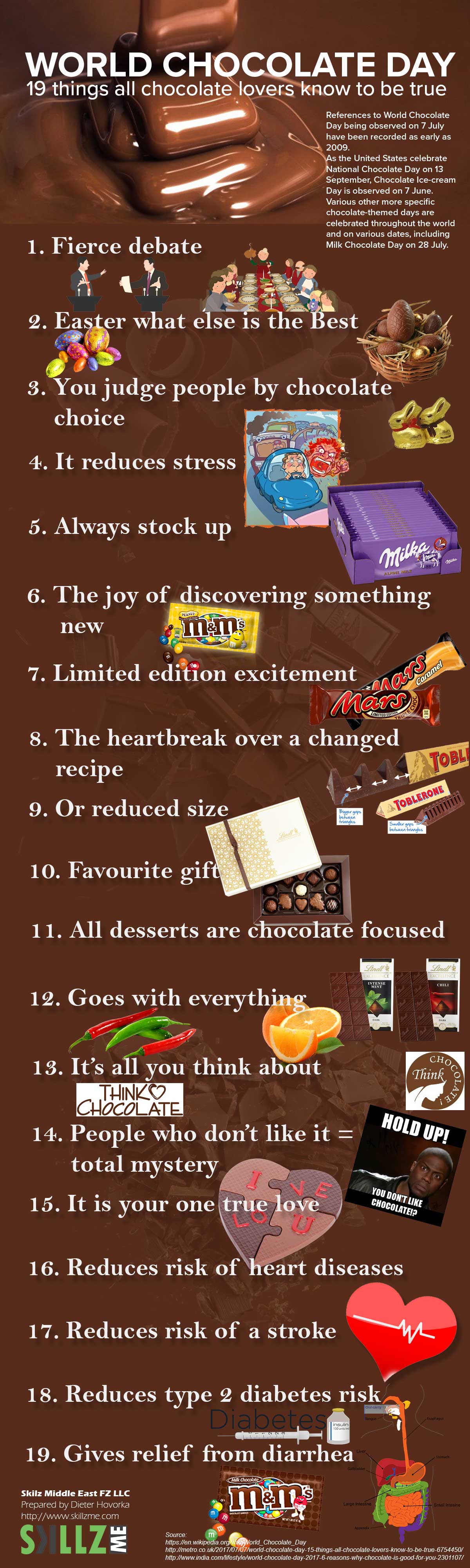Infographic World Chocolate Day Infographic World Chocolate Day