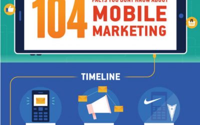 104 Mobile Marketing Facts [Infographic]