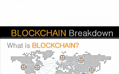 Blockchain Breakdown: What is a Blockchain? [Infographic]