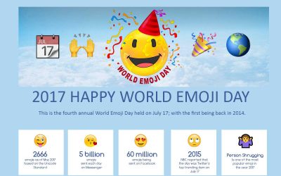 2017 Happy World Emoji Day [Infographic]