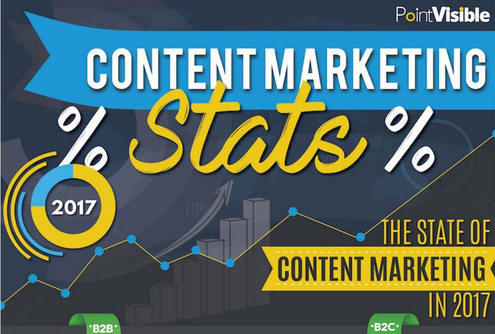 Content Marketing Statistics & Trends – 2017 Edition [Infographic]
