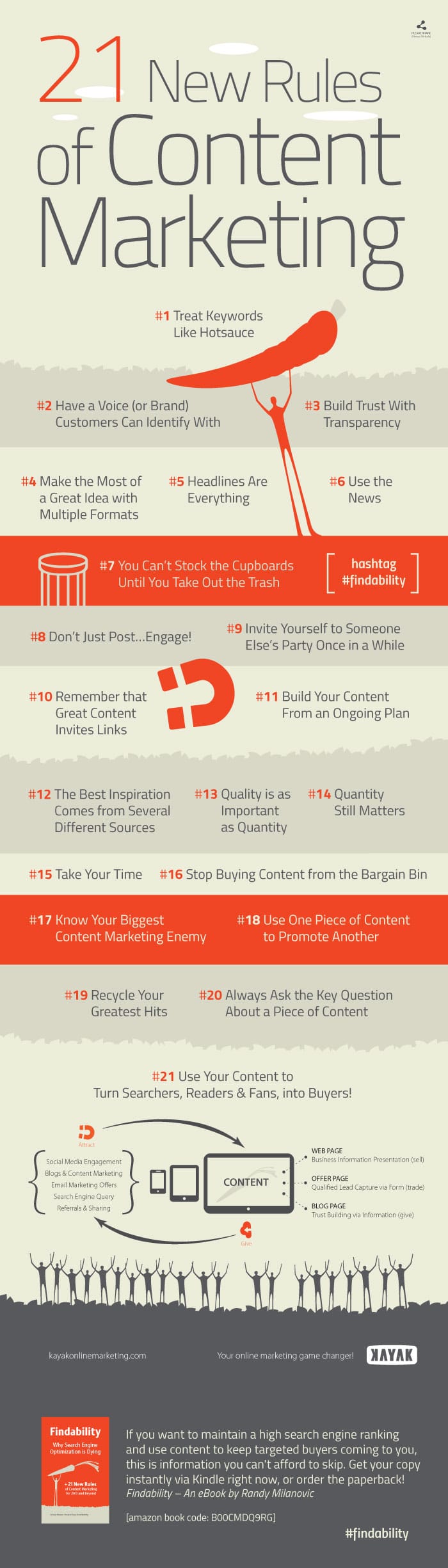 Infographic 21 New Content Marketing Rules Infographic 21 New Content Marketing Rules