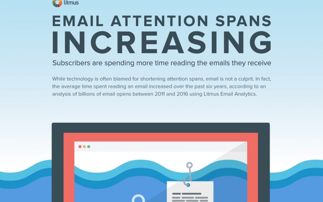 Email Subscribers Increasing Attention Span [Infographic]