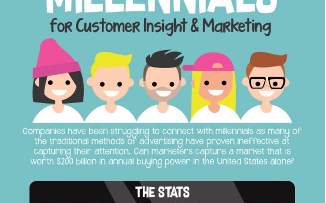 How To Engage Millennials for Customer Insight and Marketing [Infographic]