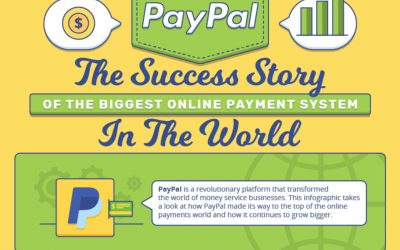 The Success Story of The Biggest Online Payment System PayPal [Infographic]