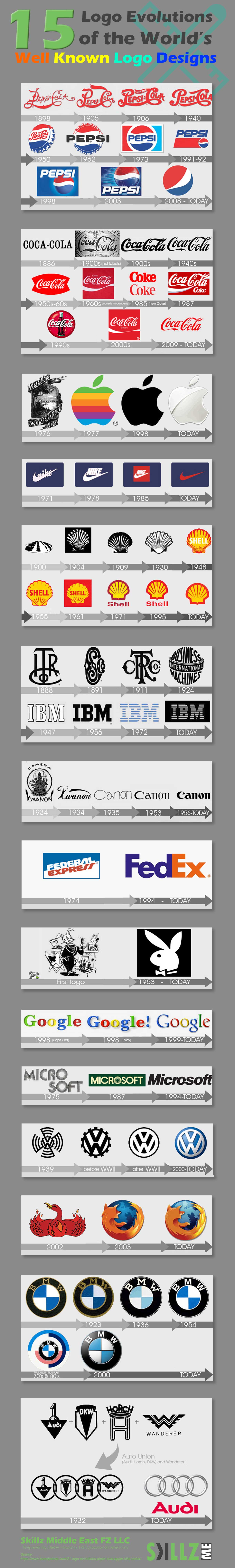 15 logo evolutions of the worlds well know Logo Designs 15 logo evolutions of the worlds well know Logo Designs
