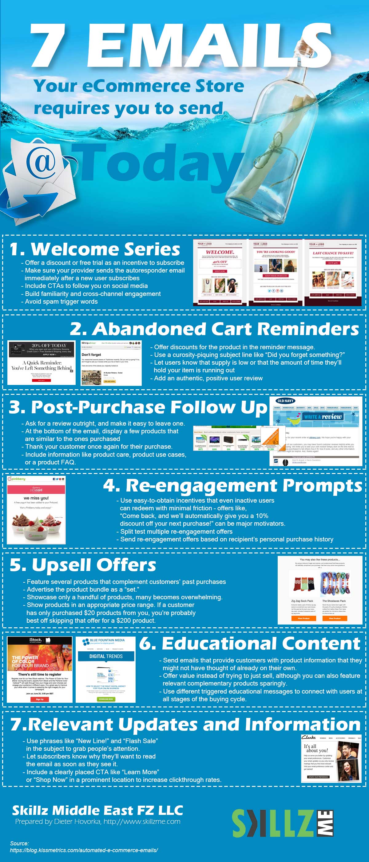 Infographic 7 Emails Your eCommerce Store requires to be send Today Infographic 7 Emails Your eCommerce Store requires to be send Today