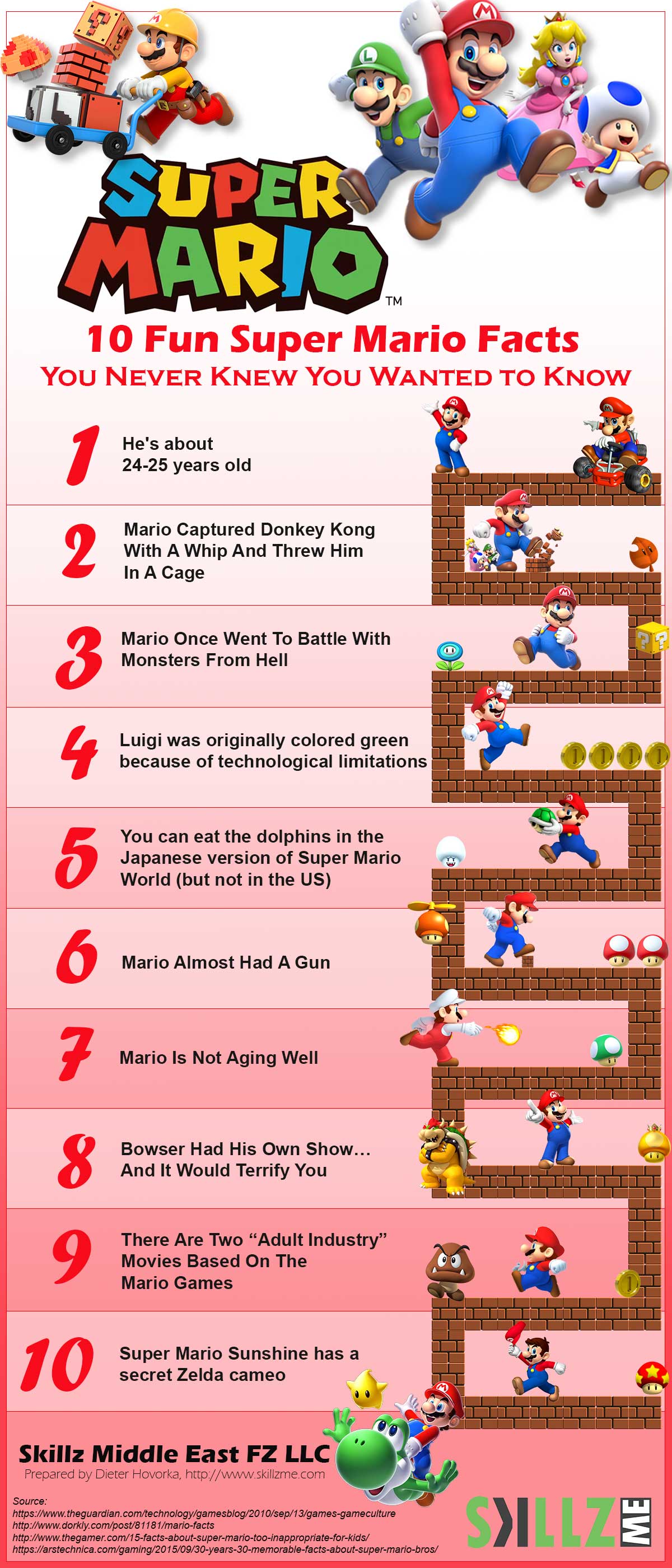 Interesting facts about the game Super Mario Interesting facts about the game Super Mario
