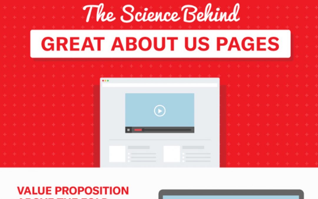 About Us Pages And The Science Behind It [Infographic]