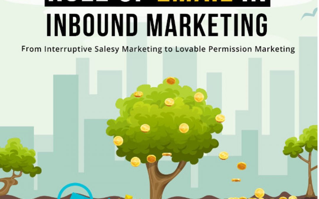 Inbound Marketing And The Role Of Email [Infographic]