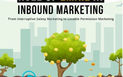 Inbound Marketing And The Role Of Email [Infographic]