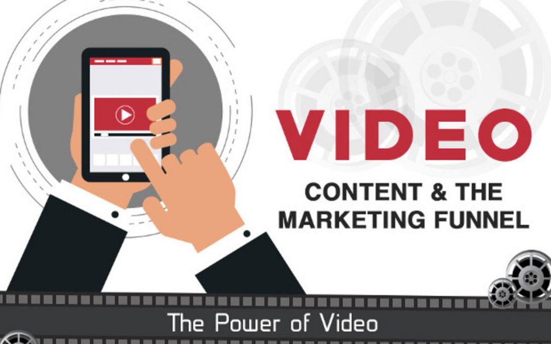 Video Content And The Marketing Funnel [Infographic]