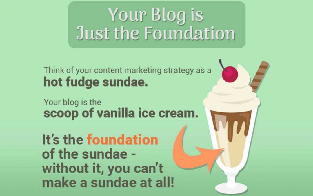 Why Your Blog Isn’t Enough [Infographic]