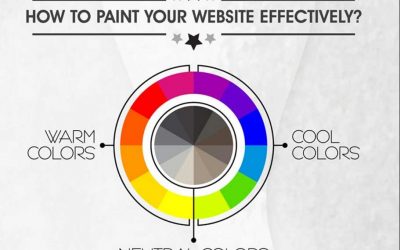 Easy Color Theory – Website Design: How To Color Your Website Effectively [Infographic]