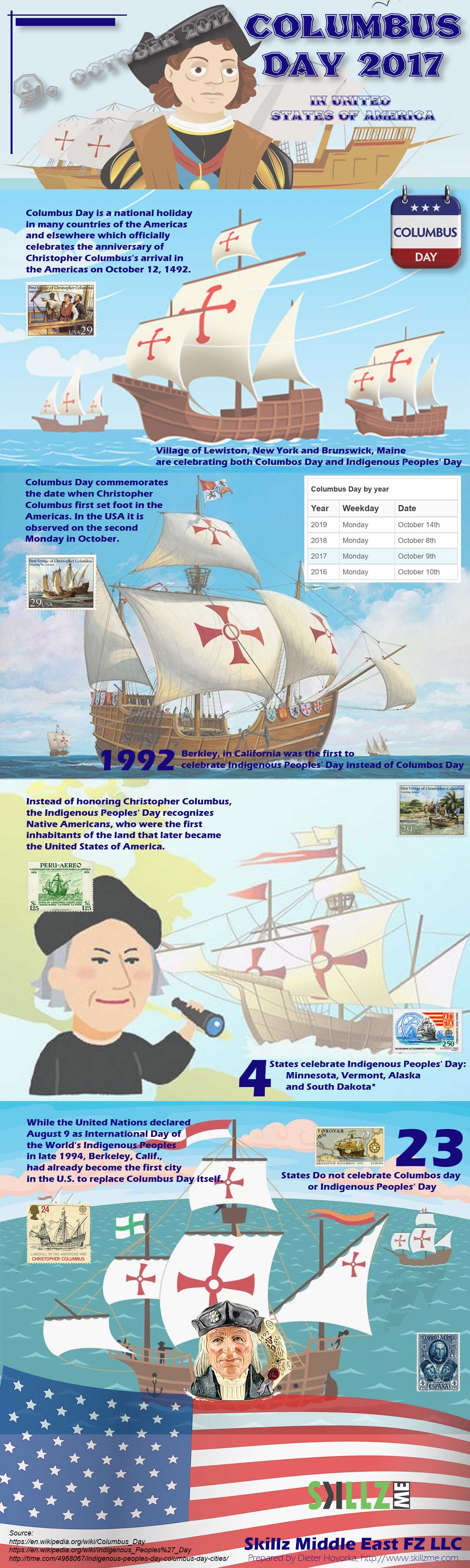 Columbus Day or Indigenous Peoples' Day Columbus Day or Indigenous Peoples' Day