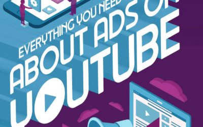 YouTube Ads Today And Everything You Need To Know [Infographic]