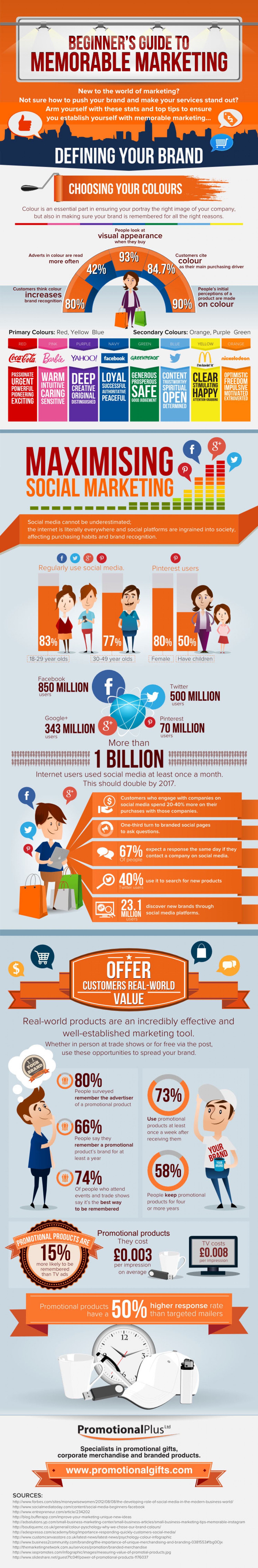 Infographic Target Market’s Attention with Epic Brand Marketing Infographic Target Market’s Attention with Epic Brand Marketing