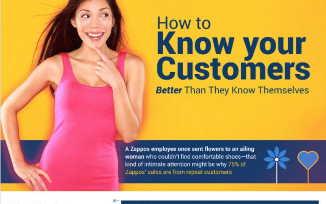 Customer Loyalty Today Is Always The Key [Infographic]