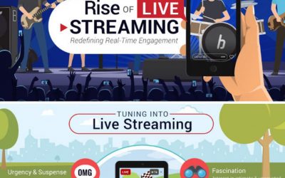 The Rise of Livestreaming Today [Infographic]
