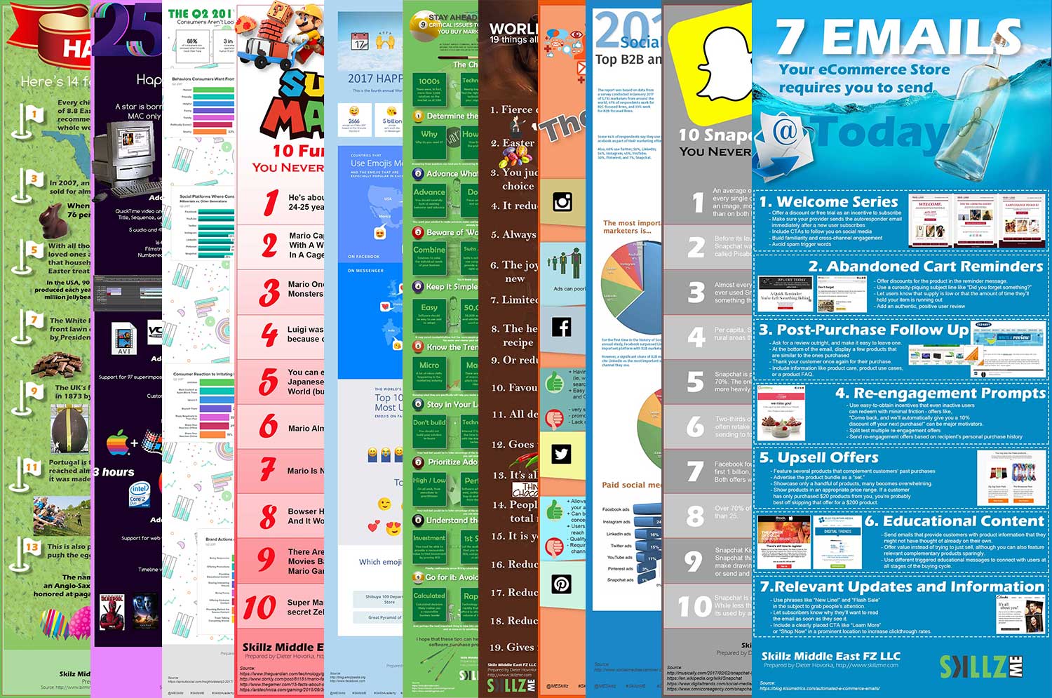Skillz Middle East Infographics in 300 blog posts Skillz Middle East Infographics in 300 blog posts