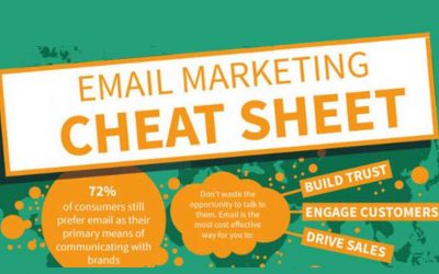 Email Marketing Cheat Sheet: Facts, Stats, and Actions [Infographic]