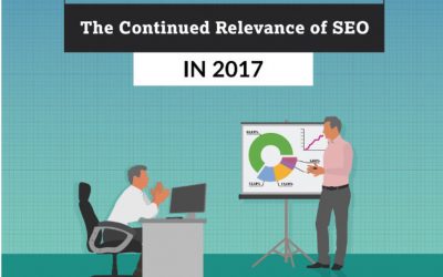 SEO Now in 2017 And 13 Statistics Illustrating It’s Relevance