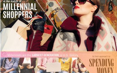 Inside Look at the Habits of Millennial Shoppers [Infographic]