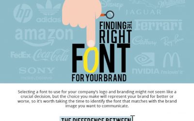 Choosing Your Brand Font Today [Infographic]