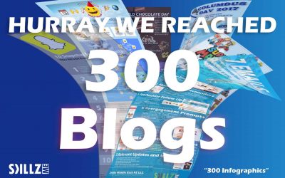 Today Happy 300 Blog Posts on https://skillzme.com/blog