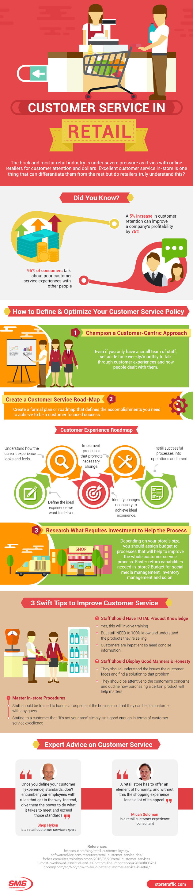Infograhic in-store customer experience Infograhic in-store customer experience