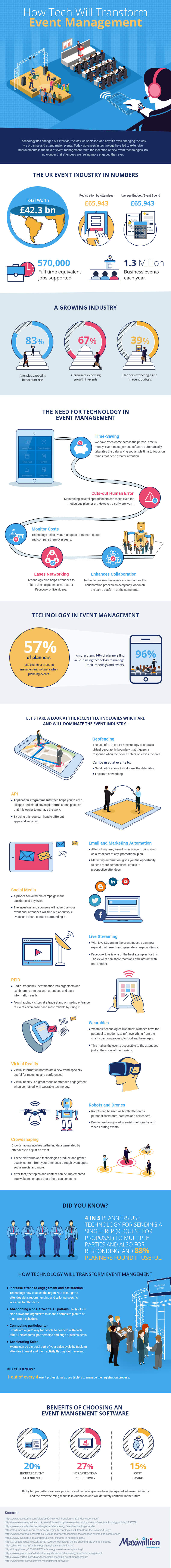 How Tech Will Transform Event Management How Tech Will Transform Event Management
