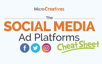 The Social Media Ad Platforms Cheat Sheet [Infographic]
