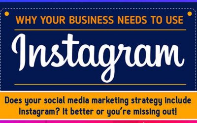 Why Your Business Needs to consider Instagram Marketing [Infographic]