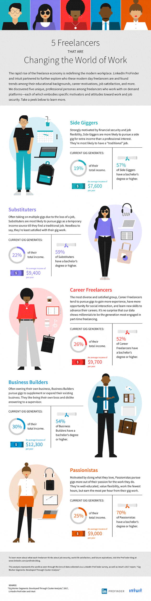 5 Faces of Freelancer Types 5 Faces of Freelancer Types