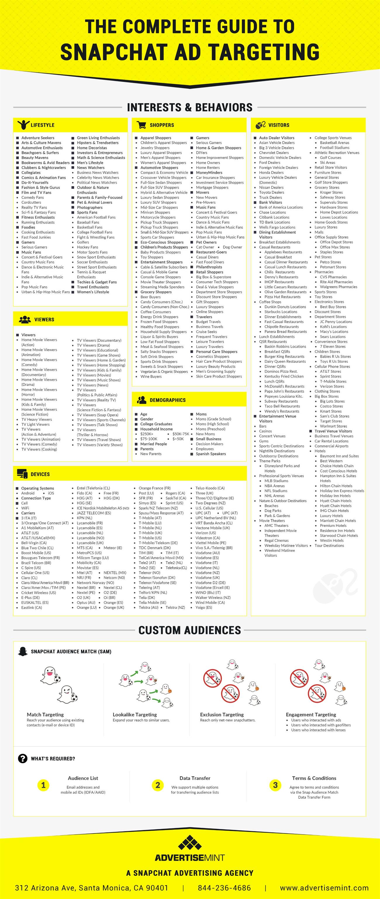 Infographic Complete Guide to Snapchat Ad Targeting Infographic Complete Guide to Snapchat Ad Targeting