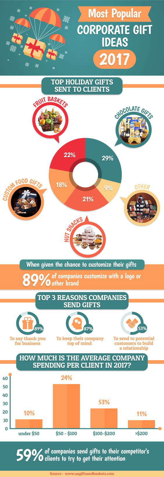 Most Popular Corporate Gift Ideas 2017 Most Popular Corporate Gift Ideas 2017