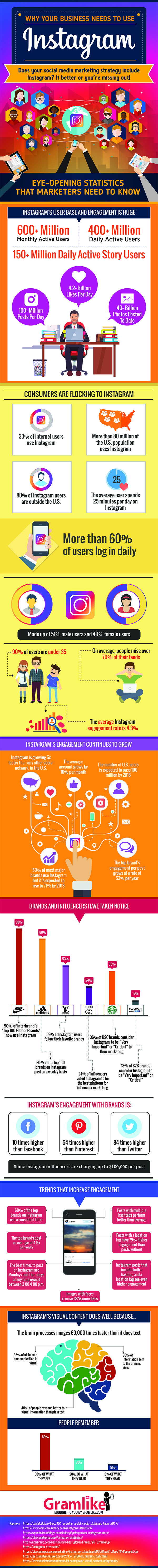 Why Your Business Needs to consider Instagram Marketing Why Your Business Needs to consider Instagram Marketing