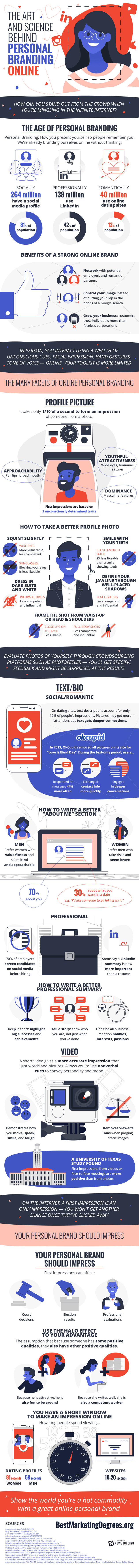 The Art and Science of Personal Branding Online The Art and Science of Personal Branding Online